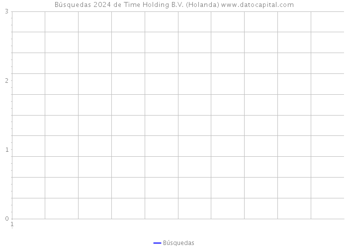Búsquedas 2024 de Time Holding B.V. (Holanda) 