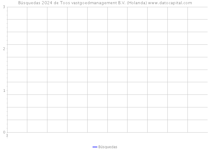 Búsquedas 2024 de Toos vastgoedmanagement B.V. (Holanda) 