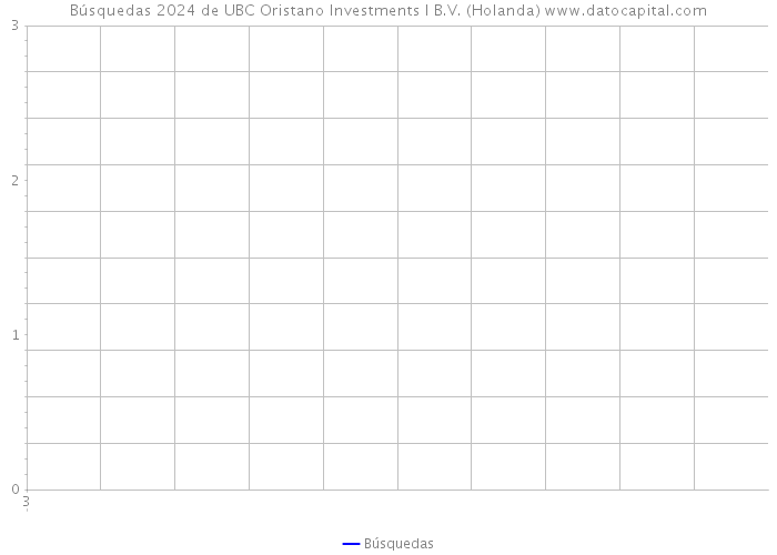 Búsquedas 2024 de UBC Oristano Investments I B.V. (Holanda) 