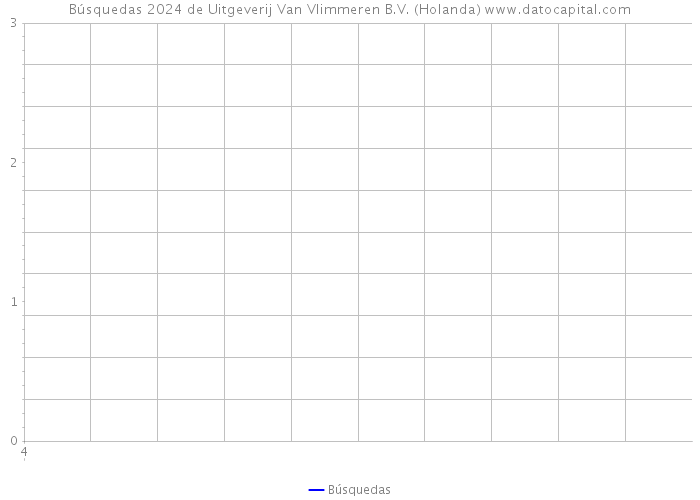 Búsquedas 2024 de Uitgeverij Van Vlimmeren B.V. (Holanda) 