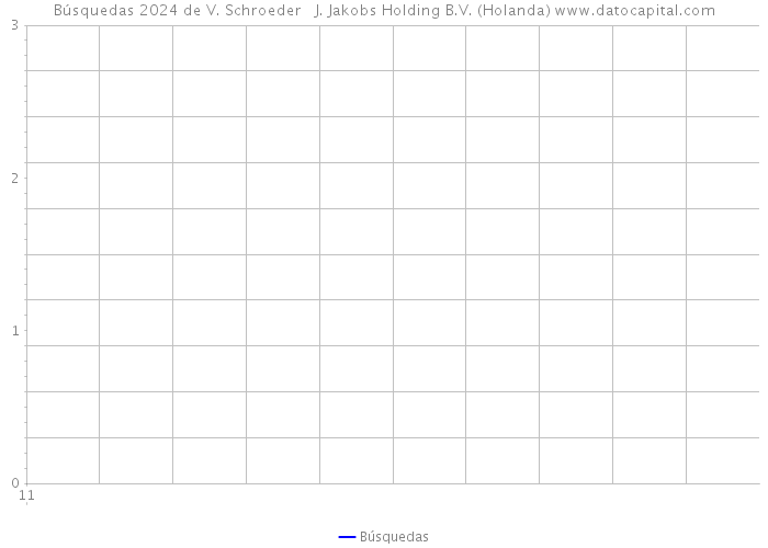 Búsquedas 2024 de V. Schroeder + J. Jakobs Holding B.V. (Holanda) 