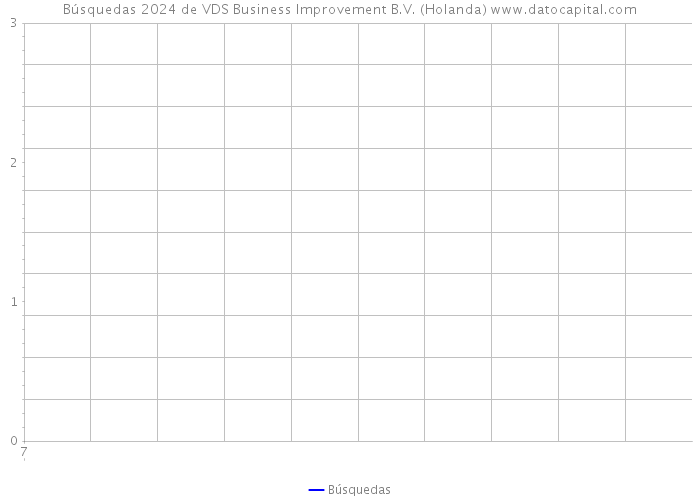 Búsquedas 2024 de VDS Business Improvement B.V. (Holanda) 