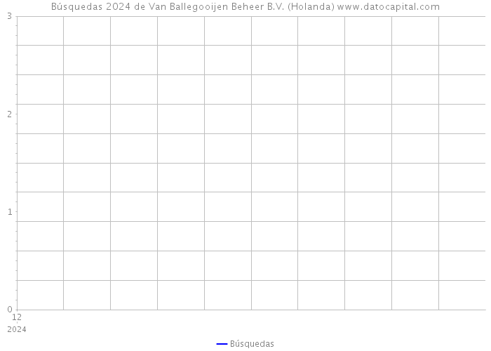 Búsquedas 2024 de Van Ballegooijen Beheer B.V. (Holanda) 