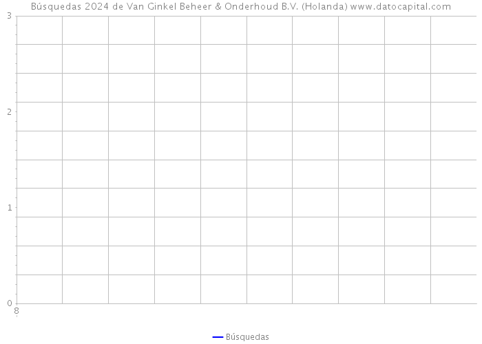 Búsquedas 2024 de Van Ginkel Beheer & Onderhoud B.V. (Holanda) 