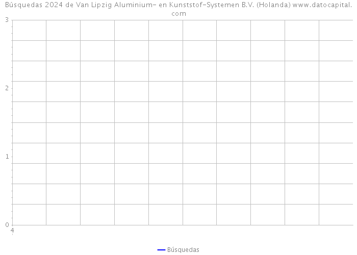 Búsquedas 2024 de Van Lipzig Aluminium- en Kunststof-Systemen B.V. (Holanda) 
