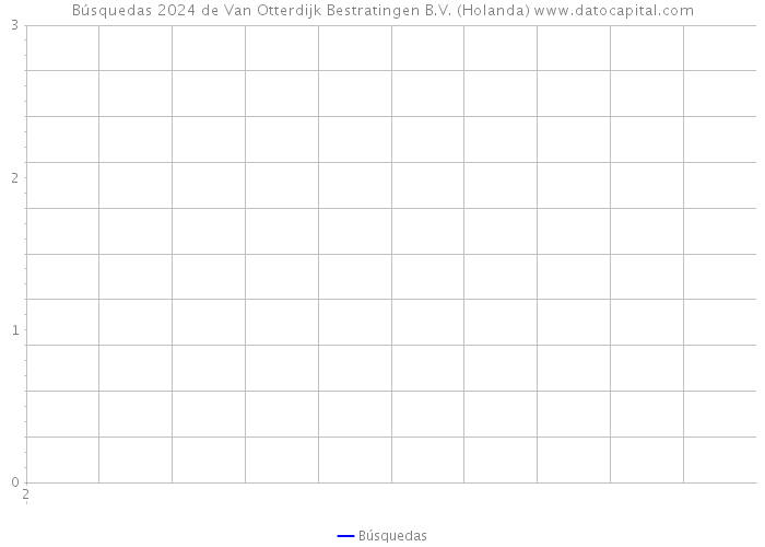 Búsquedas 2024 de Van Otterdijk Bestratingen B.V. (Holanda) 