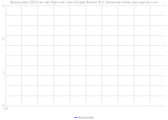 Búsquedas 2024 de Van Rijbroek-Van Schaijk Beheer B.V. (Holanda) 