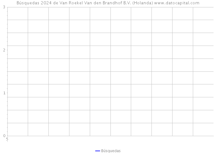 Búsquedas 2024 de Van Roekel Van den Brandhof B.V. (Holanda) 