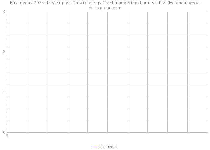 Búsquedas 2024 de Vastgoed Ontwikkelings Combinatie Middelharnis II B.V. (Holanda) 