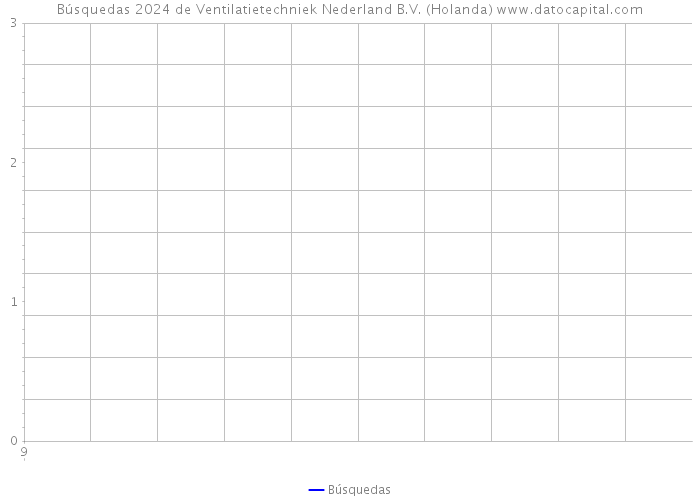 Búsquedas 2024 de Ventilatietechniek Nederland B.V. (Holanda) 