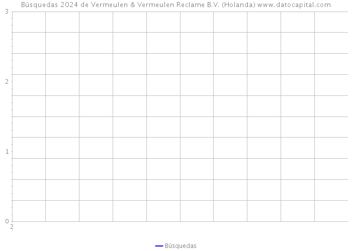 Búsquedas 2024 de Vermeulen & Vermeulen Reclame B.V. (Holanda) 