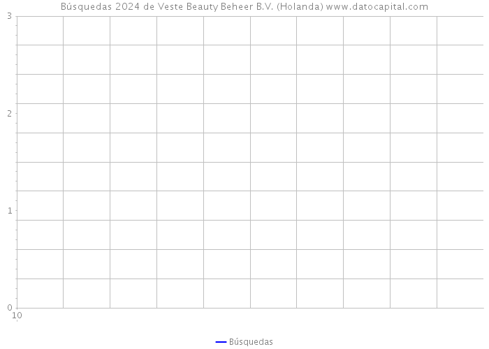 Búsquedas 2024 de Veste Beauty Beheer B.V. (Holanda) 