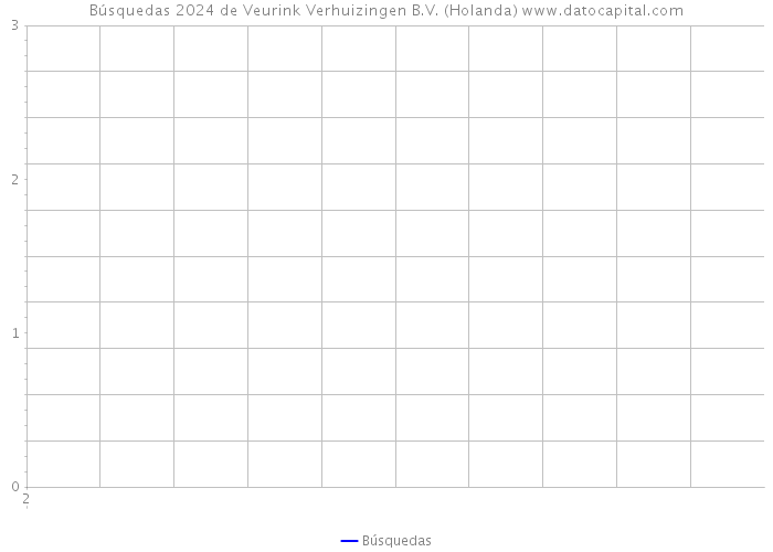 Búsquedas 2024 de Veurink Verhuizingen B.V. (Holanda) 