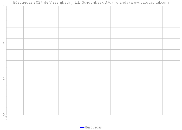 Búsquedas 2024 de Visserijbedrijf E.L. Schoonbeek B.V. (Holanda) 