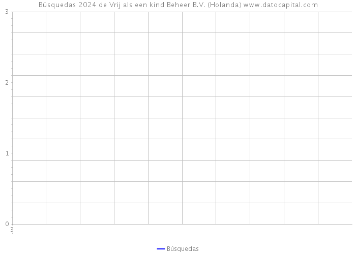 Búsquedas 2024 de Vrij als een kind Beheer B.V. (Holanda) 
