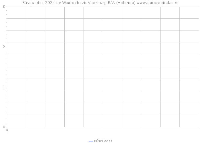 Búsquedas 2024 de Waardebezit Voorburg B.V. (Holanda) 