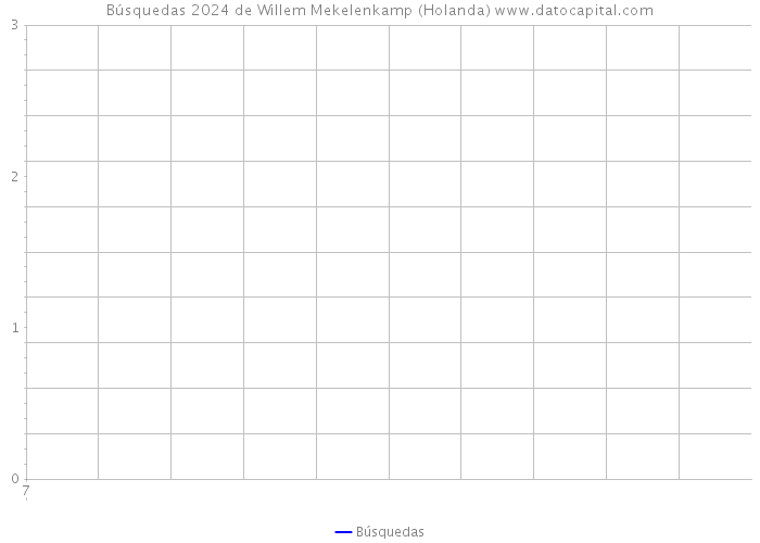 Búsquedas 2024 de Willem Mekelenkamp (Holanda) 