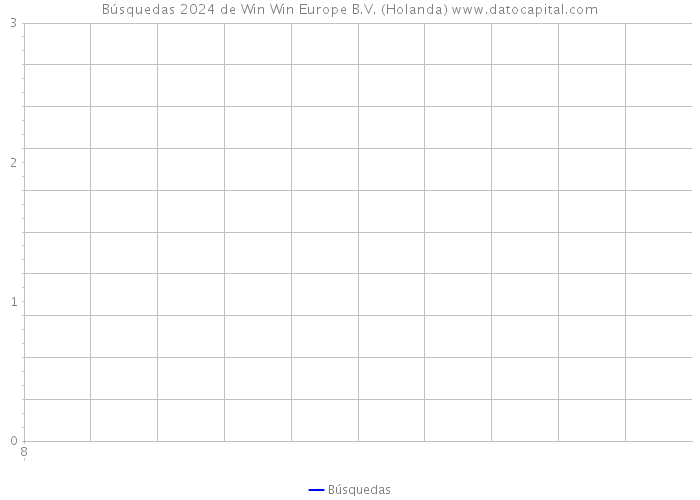 Búsquedas 2024 de Win Win Europe B.V. (Holanda) 