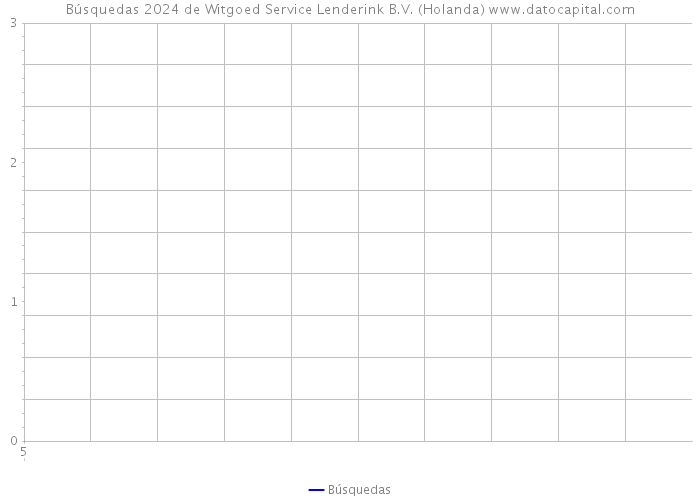 Búsquedas 2024 de Witgoed Service Lenderink B.V. (Holanda) 