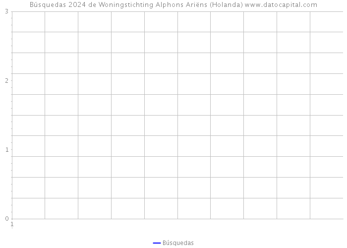 Búsquedas 2024 de Woningstichting Alphons Ariëns (Holanda) 