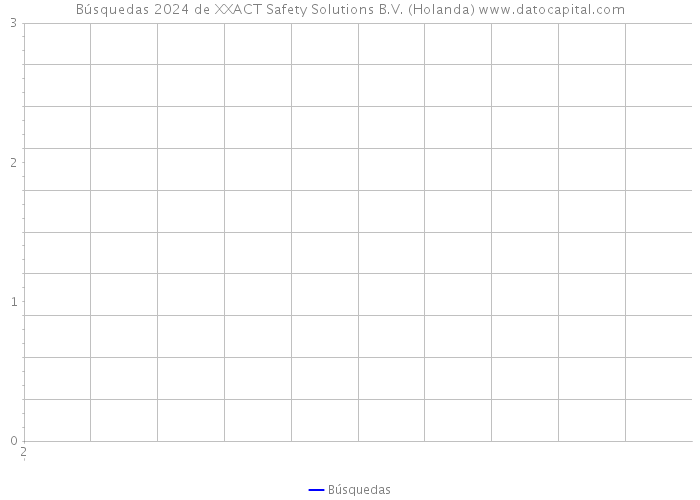 Búsquedas 2024 de XXACT Safety Solutions B.V. (Holanda) 