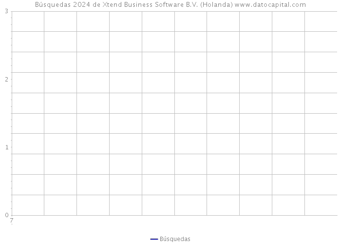 Búsquedas 2024 de Xtend Business Software B.V. (Holanda) 