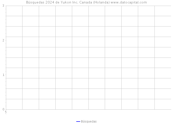 Búsquedas 2024 de Yukon Inc. Canada (Holanda) 
