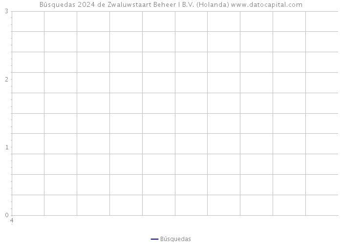 Búsquedas 2024 de Zwaluwstaart Beheer I B.V. (Holanda) 