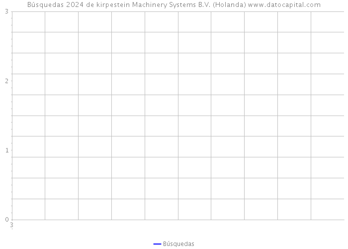 Búsquedas 2024 de kirpestein Machinery Systems B.V. (Holanda) 