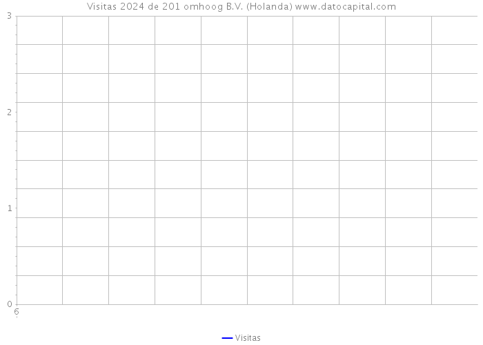 Visitas 2024 de 201 omhoog B.V. (Holanda) 