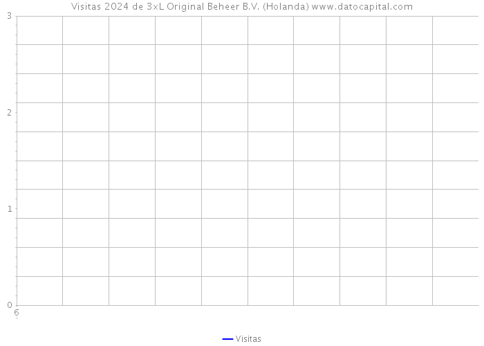 Visitas 2024 de 3xL Original Beheer B.V. (Holanda) 