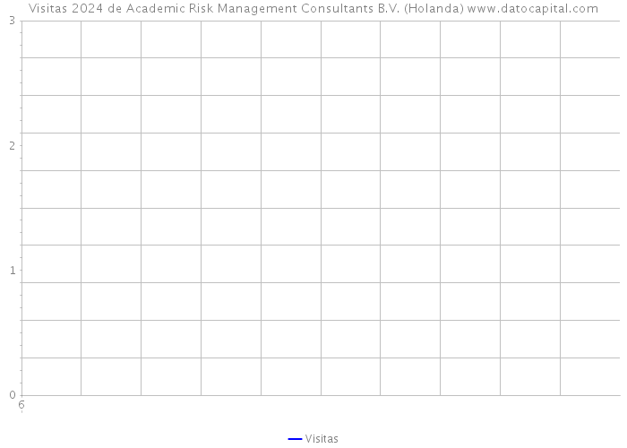 Visitas 2024 de Academic Risk Management Consultants B.V. (Holanda) 