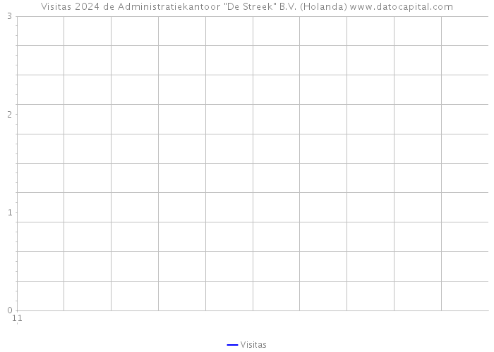 Visitas 2024 de Administratiekantoor 