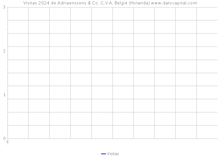 Visitas 2024 de Adriaenssens & Co. C.V.A. België (Holanda) 