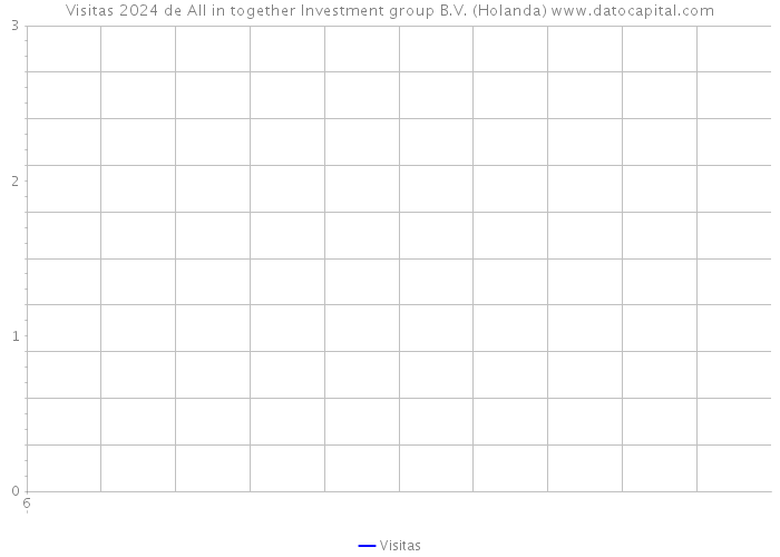 Visitas 2024 de All in together Investment group B.V. (Holanda) 