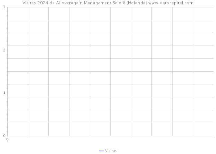 Visitas 2024 de Alloveragain Management België (Holanda) 
