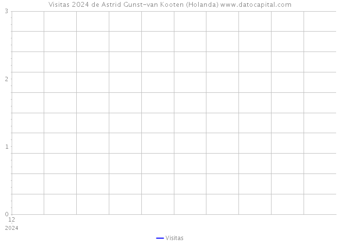 Visitas 2024 de Astrid Gunst-van Kooten (Holanda) 