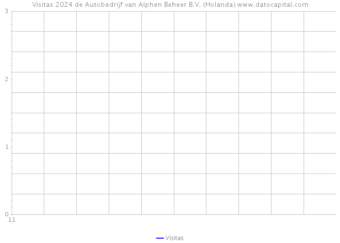 Visitas 2024 de Autobedrijf van Alphen Beheer B.V. (Holanda) 