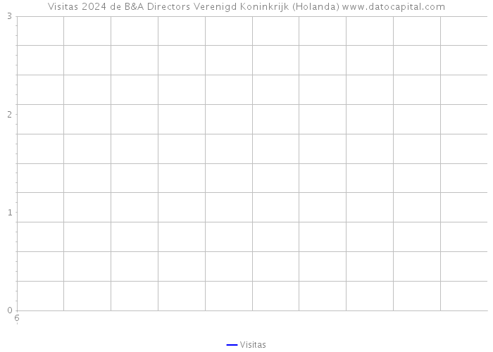 Visitas 2024 de B&A Directors Verenigd Koninkrijk (Holanda) 