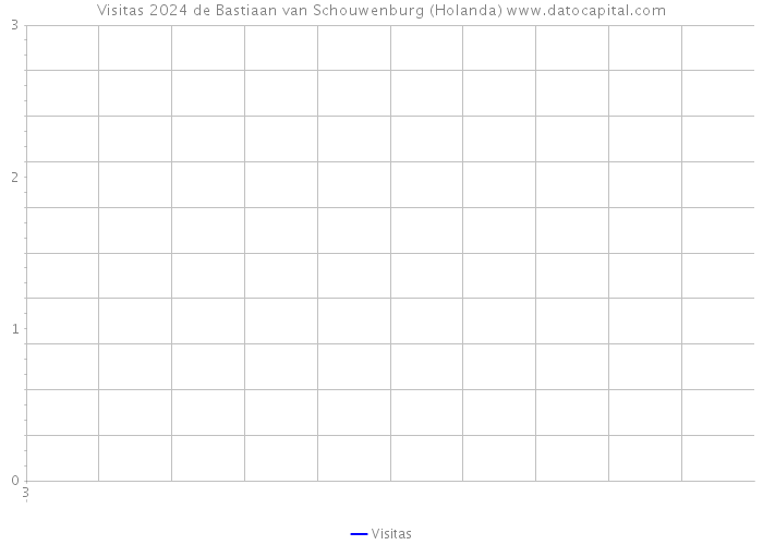 Visitas 2024 de Bastiaan van Schouwenburg (Holanda) 
