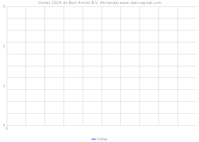 Visitas 2024 de Best Artists B.V. (Holanda) 