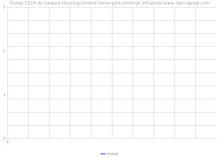 Visitas 2024 de Catalyst Housing Limited Verenigd Koninkrijk (Holanda) 