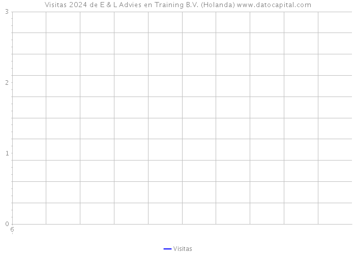 Visitas 2024 de E & L Advies en Training B.V. (Holanda) 
