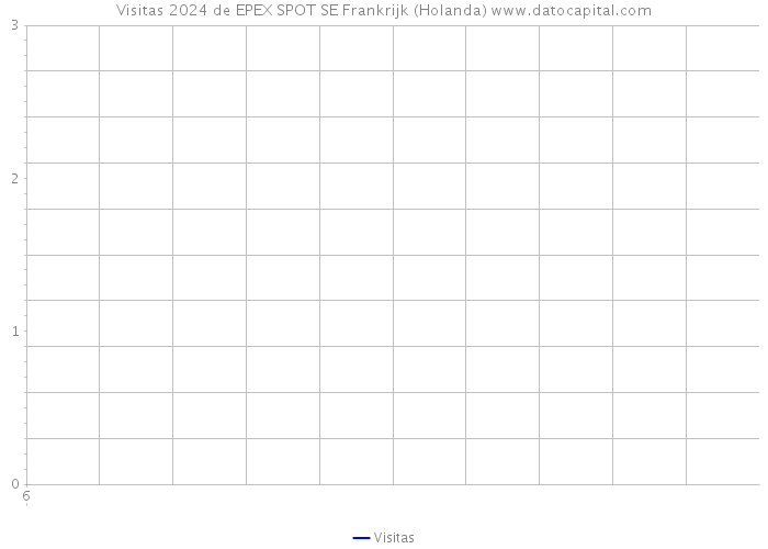 Visitas 2024 de EPEX SPOT SE Frankrijk (Holanda) 