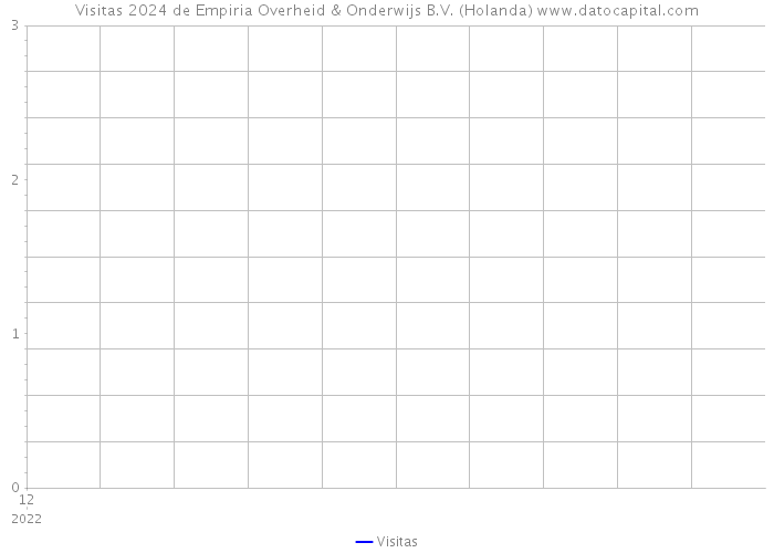 Visitas 2024 de Empiria Overheid & Onderwijs B.V. (Holanda) 