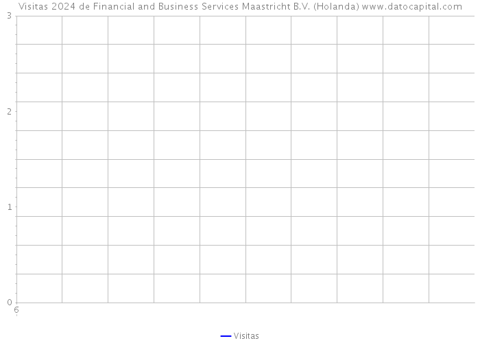 Visitas 2024 de Financial and Business Services Maastricht B.V. (Holanda) 