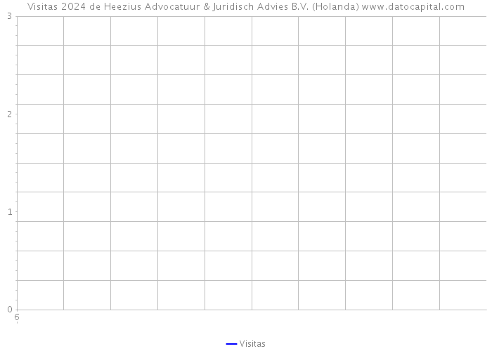 Visitas 2024 de Heezius Advocatuur & Juridisch Advies B.V. (Holanda) 