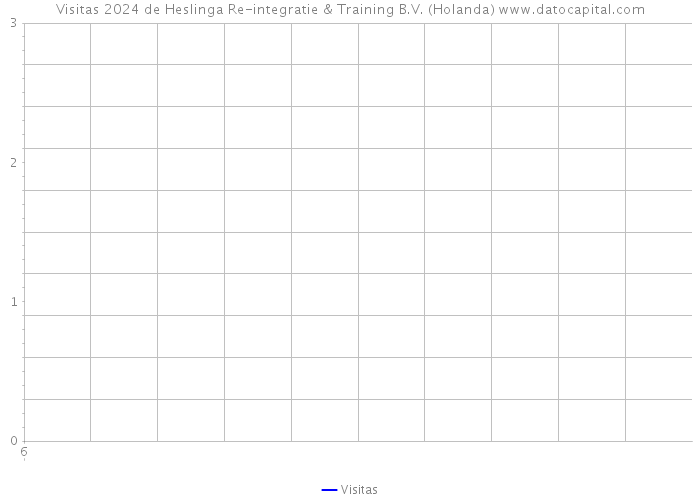 Visitas 2024 de Heslinga Re-integratie & Training B.V. (Holanda) 