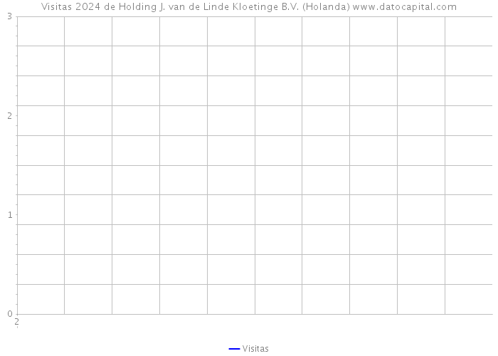 Visitas 2024 de Holding J. van de Linde Kloetinge B.V. (Holanda) 