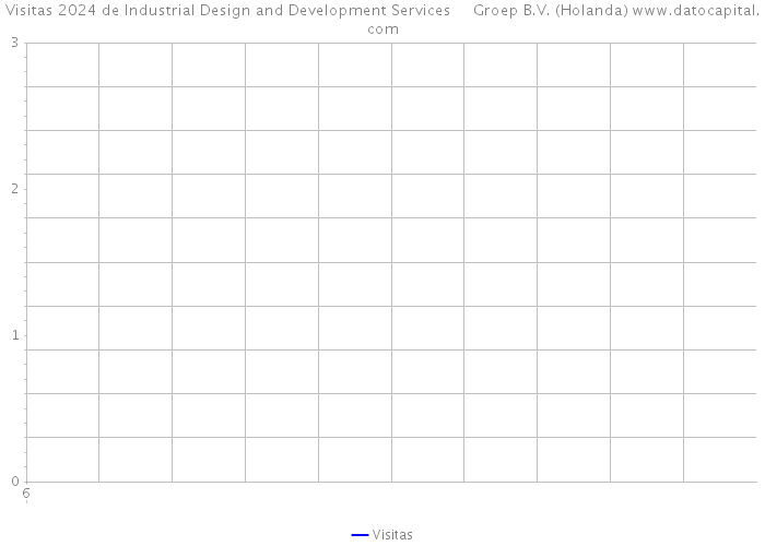 Visitas 2024 de Industrial Design and Development Services Groep B.V. (Holanda) 